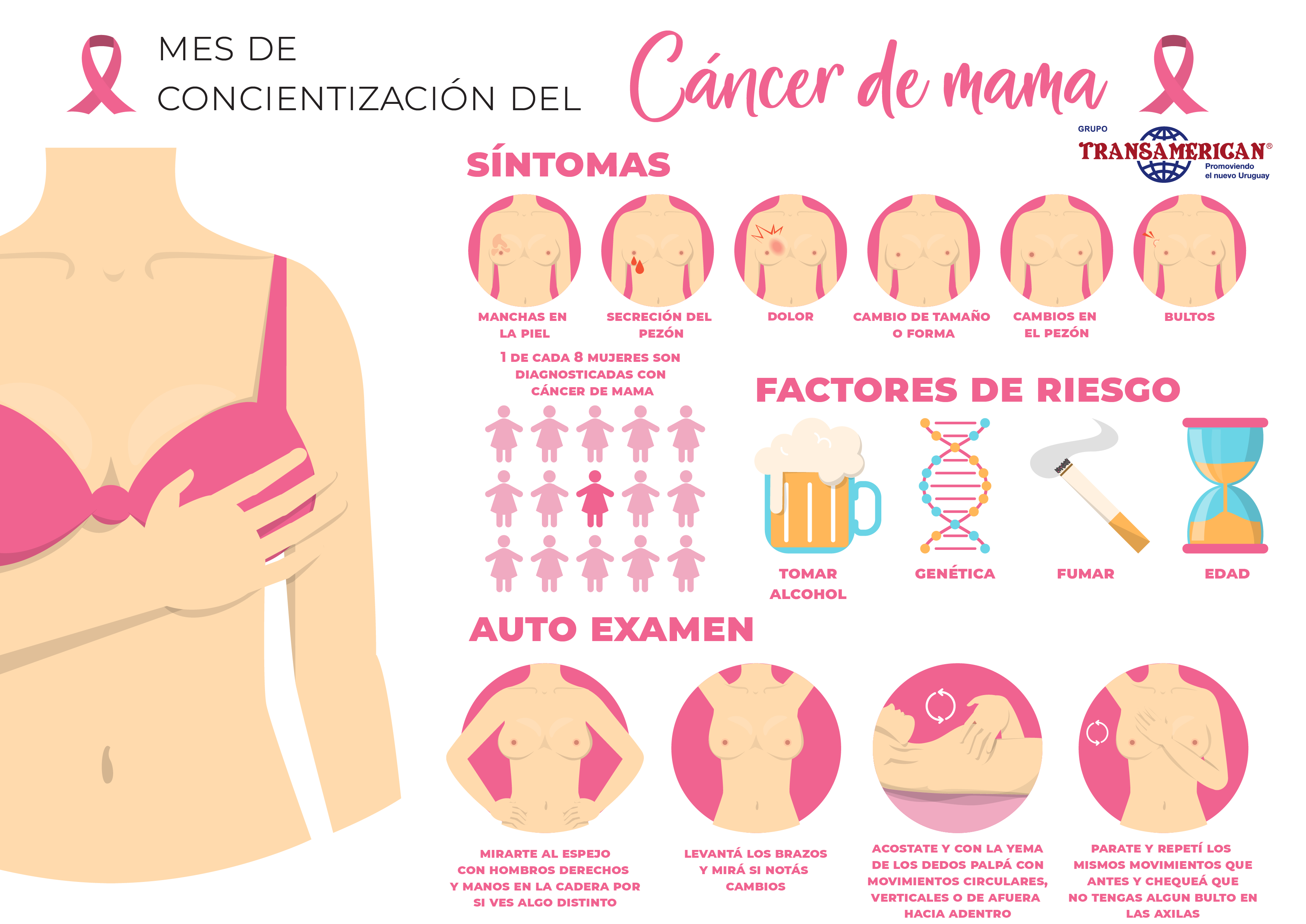 Mes de concientización del Cáncer de Mama